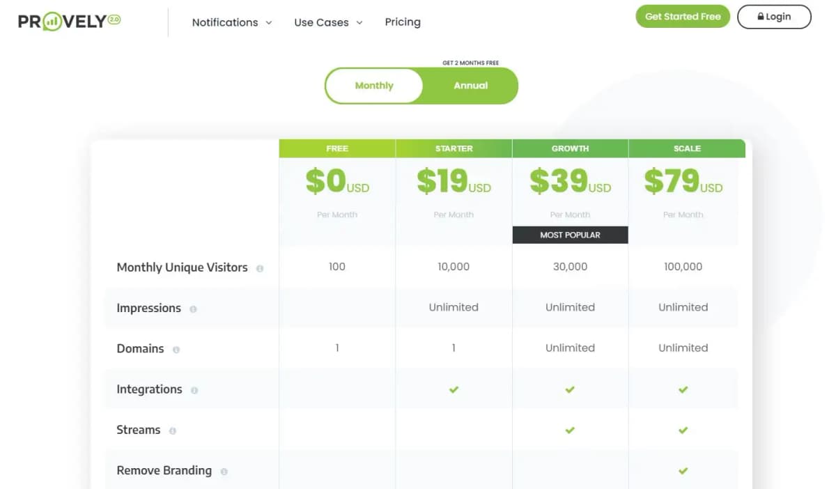 Yotpo social proof platform