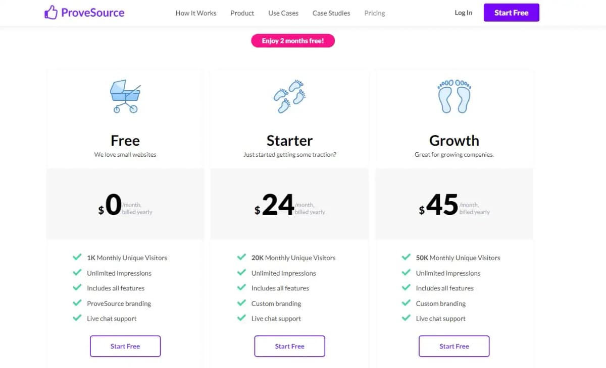 ProveSource social proof platform
