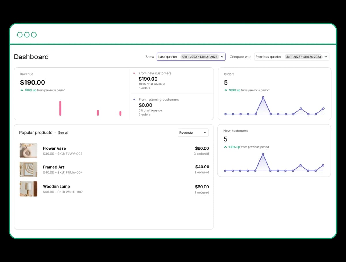 Brevo Ecommerce Solutions