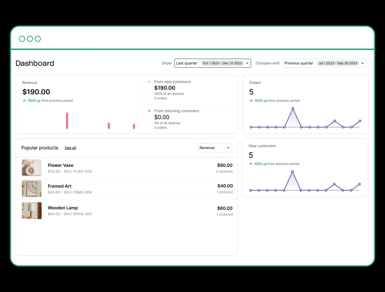 Brevo Ecommerce Solutions
