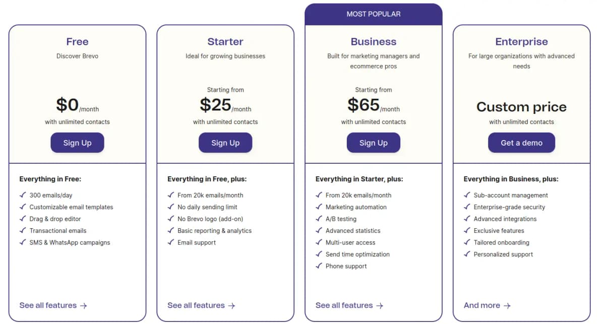 Brevo Pricing Plans