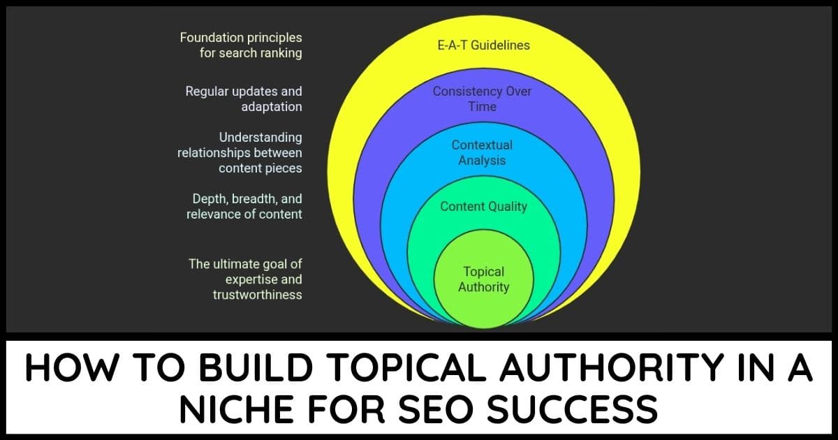 Build topical authority for SEO success cover image
