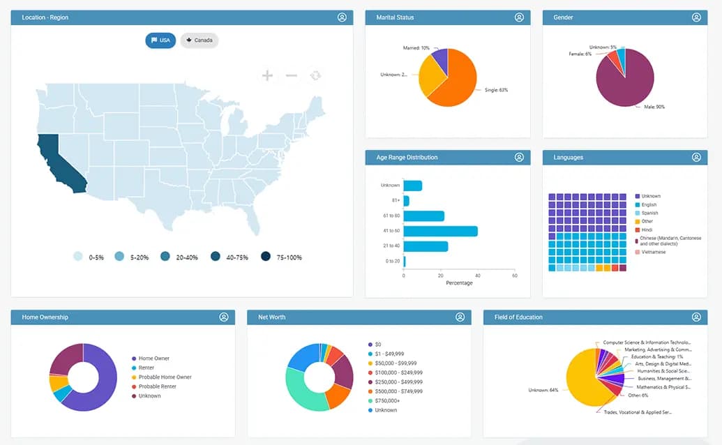 Campaigner Audience Insights