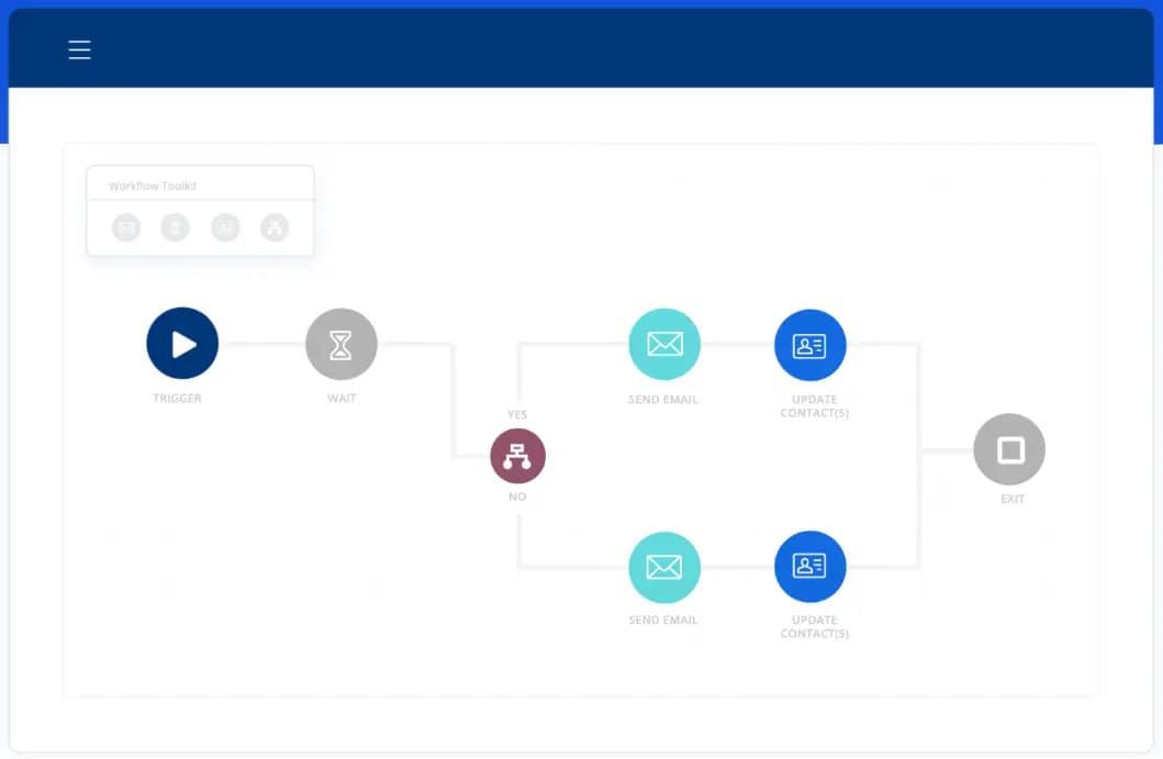 Campaigner Email Marketing Automation