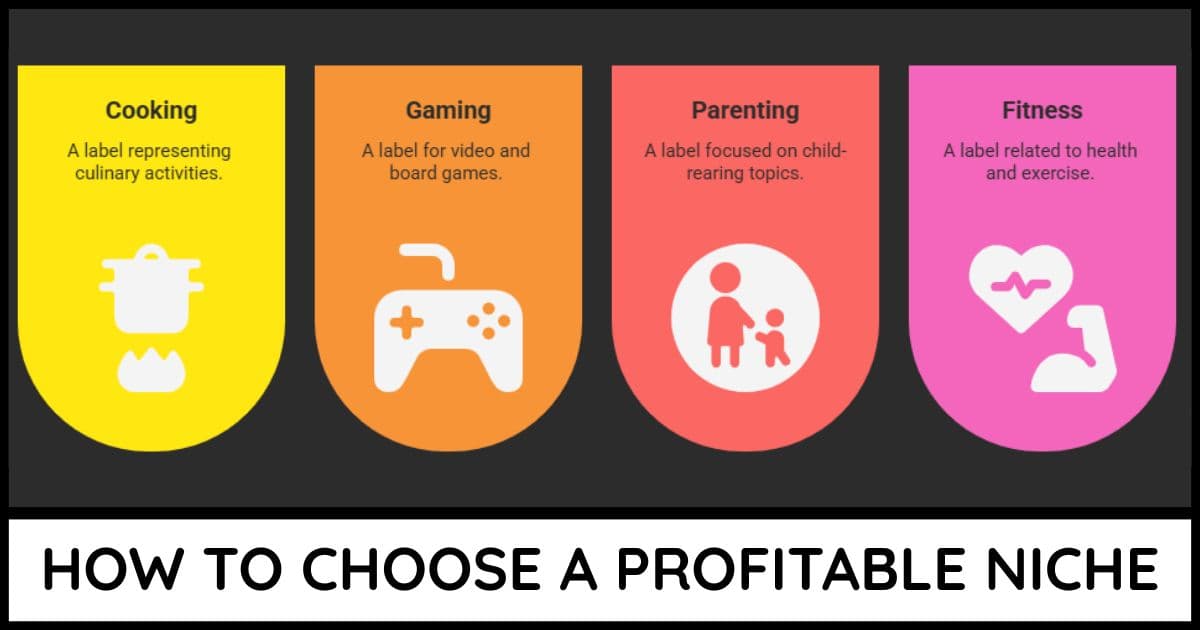 How To Choose A Profitable Niche