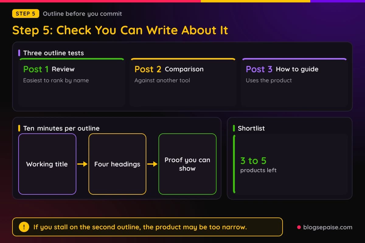 Three post types and the checks a product must pass for each