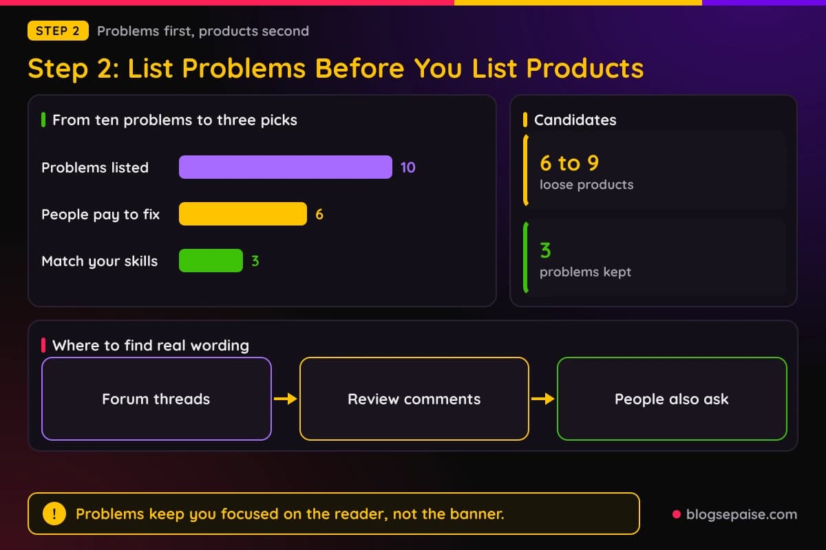 Funnel from ten reader problems to three that match a product