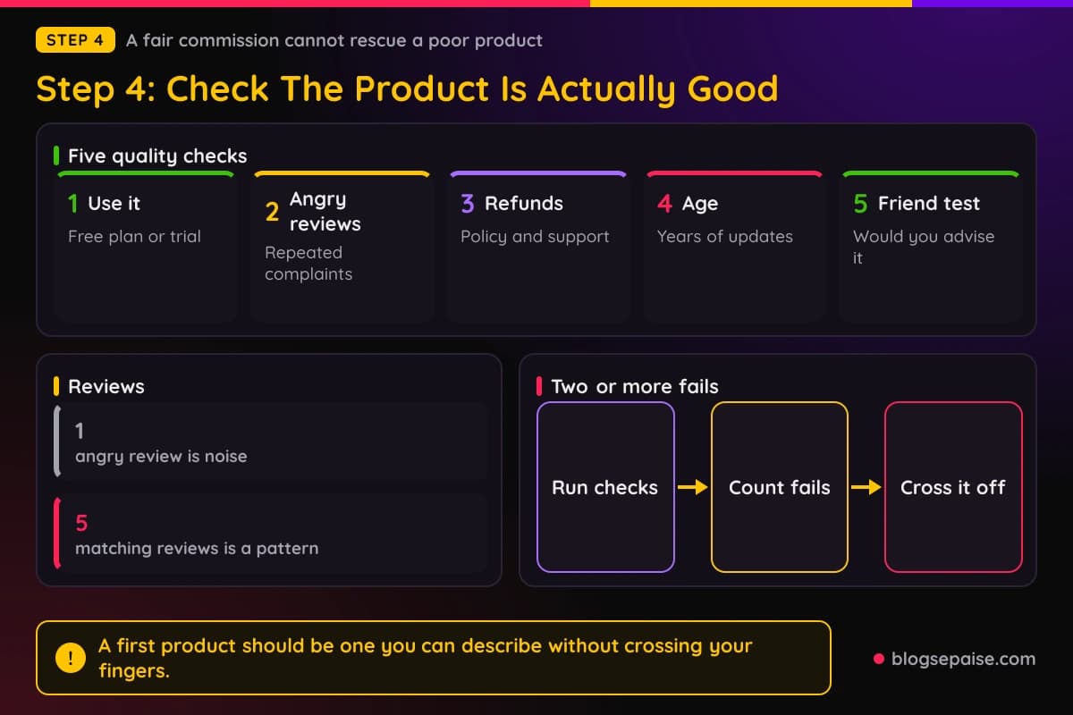 Five quality checks for a product before promoting it