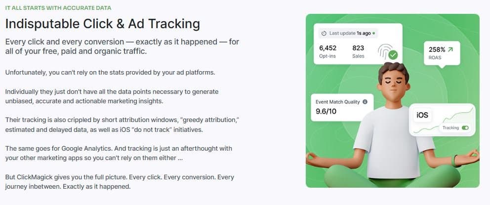 ClickMagick Ad Tracking Dashboard