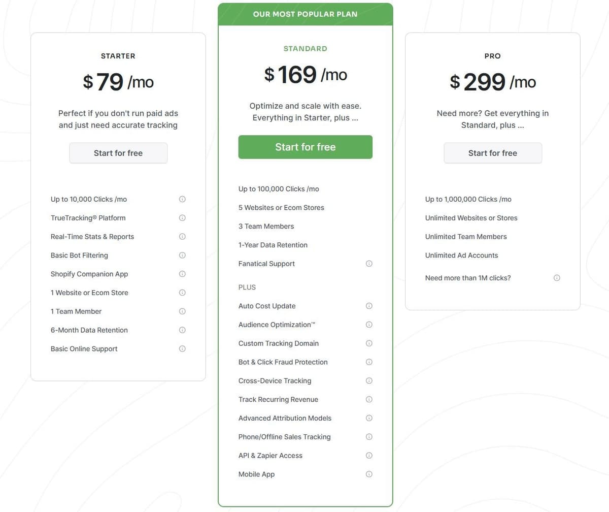 ClickMagick Pricing Plans