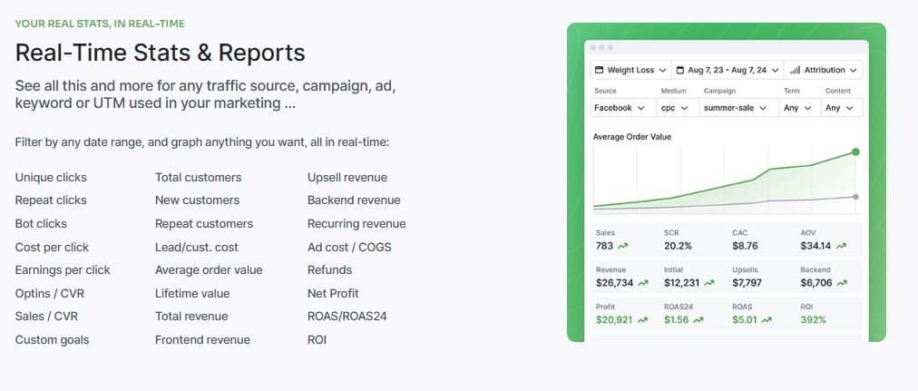 ClickMagick Reporting Dashboard