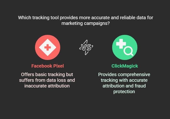 ClickMagick vs Facebook Pixel Tracking