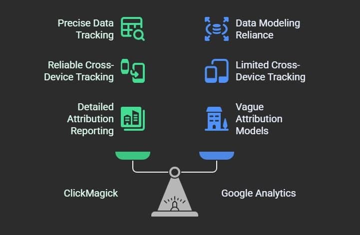 ClickMagick vs Google Analytics
