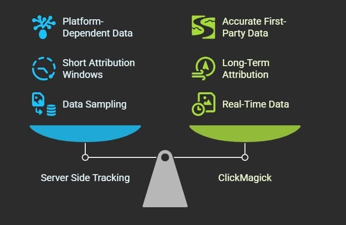 ClickMagick vs Server Side Tracking
