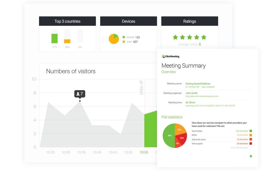 ClickMeeting Webinar Statistics