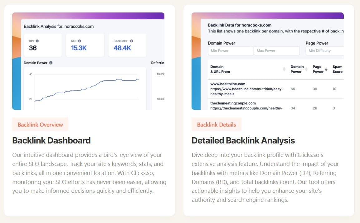 Clicks Backlink Analysis Dashboard