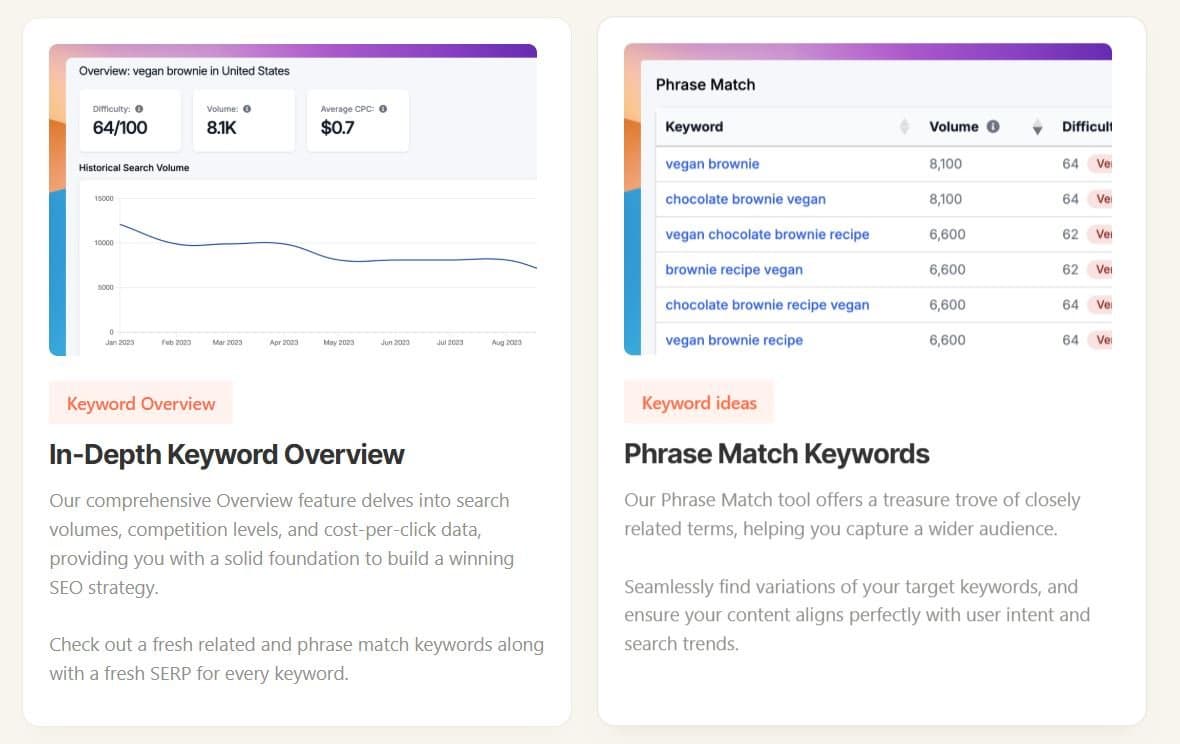 Clicks Keyword Research Tool