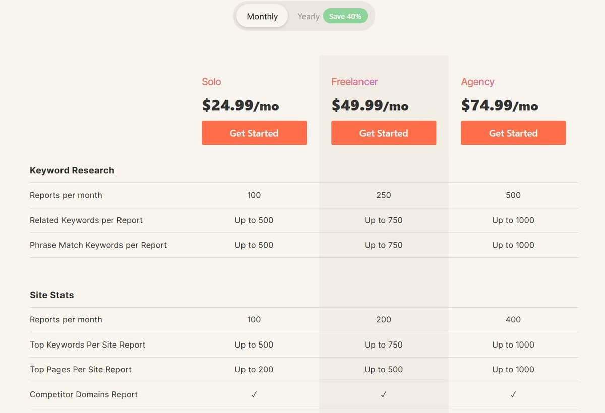 Clicks Pricing Plans