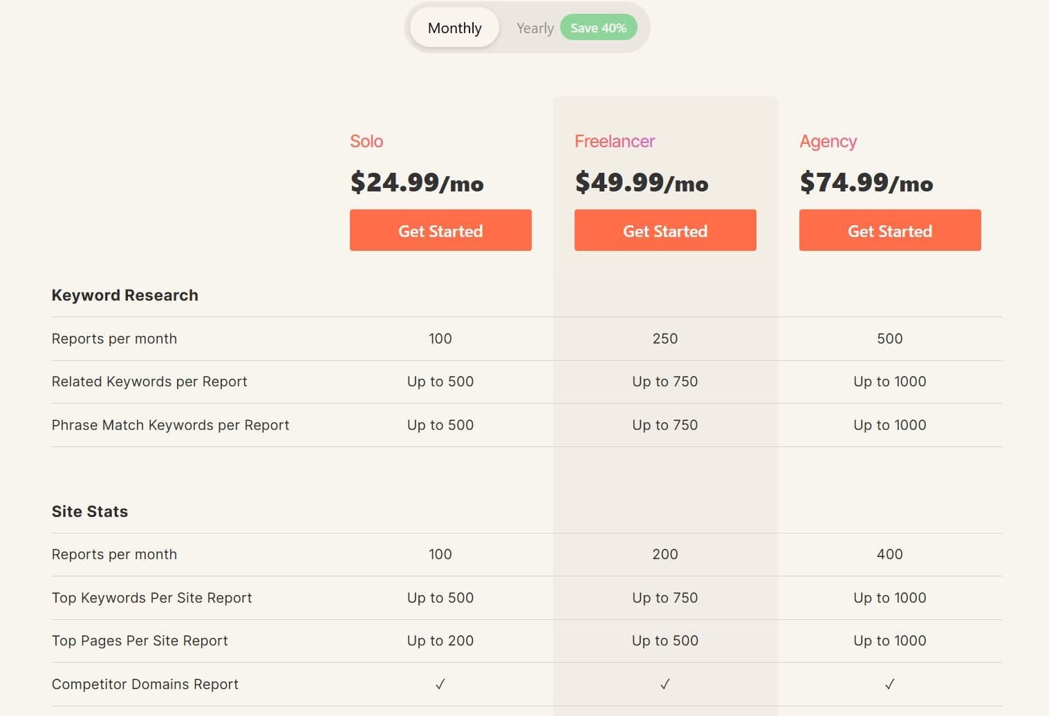 Clicks pricing