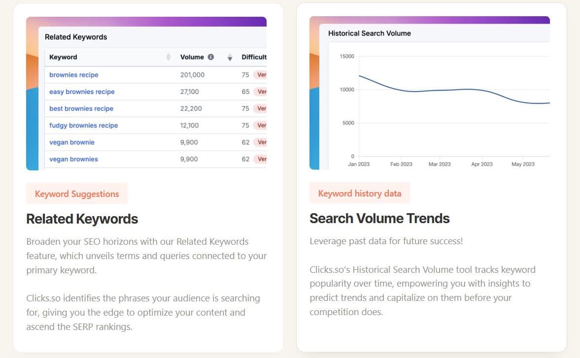 Clicks Related Keywords Feature
