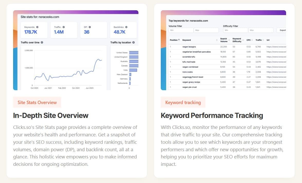 Clicks Site Analytics Dashboard