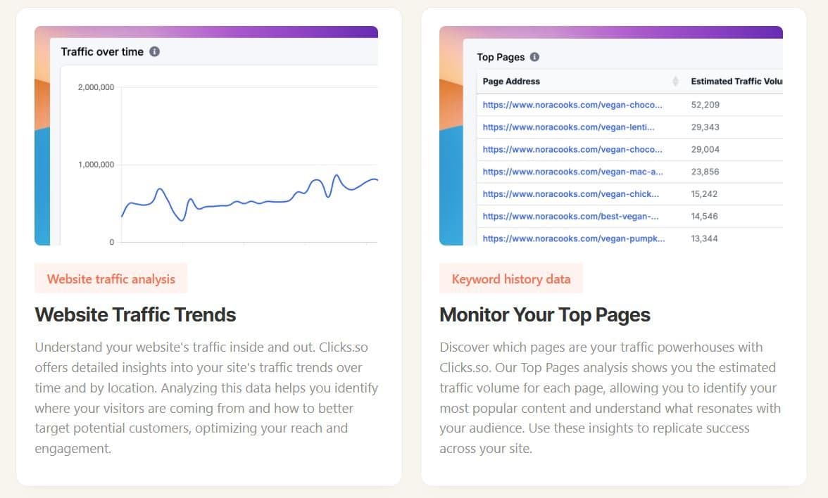 Clicks Website Traffic Analysis