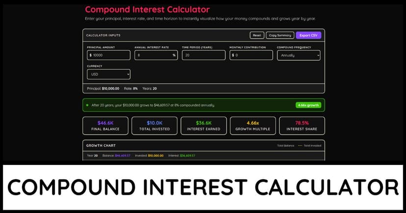Compound Interest Calculator