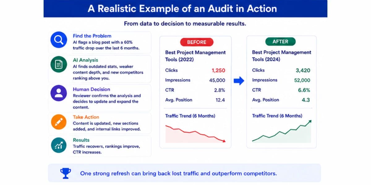 Content audit example