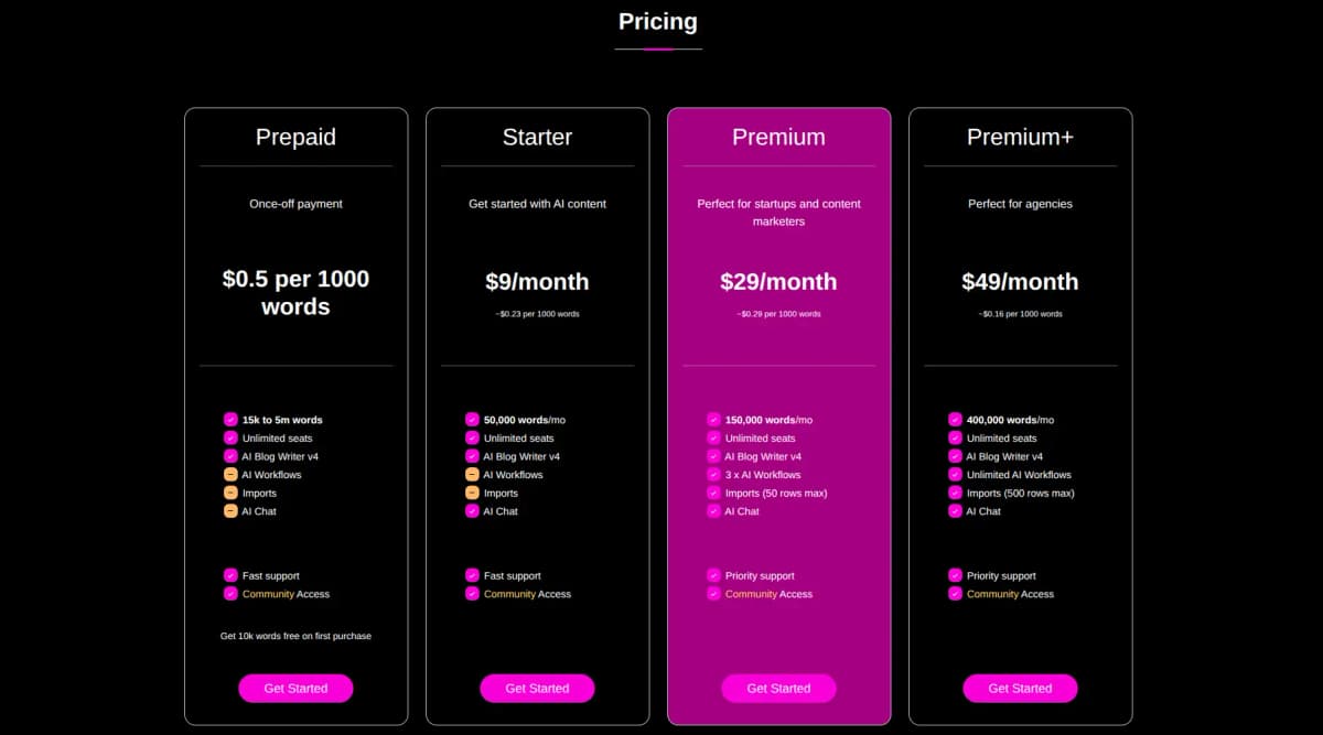 ContentBot AI Pricing Plans