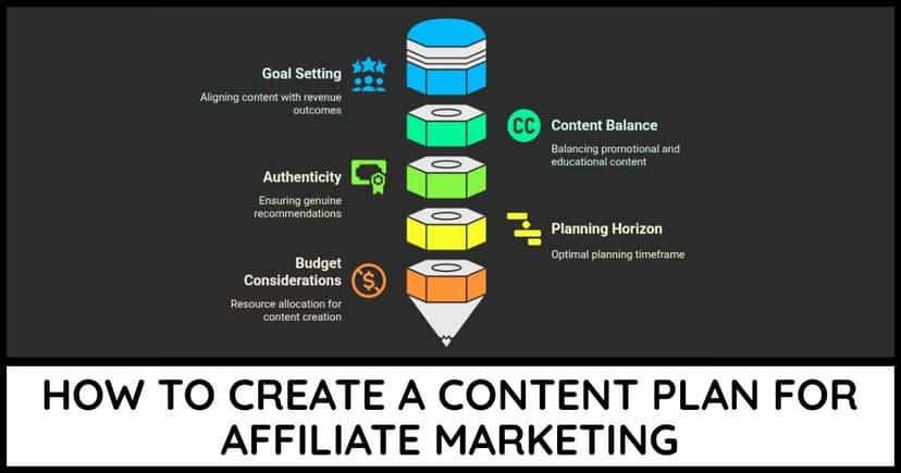 Content plan for affiliate marketing cover image