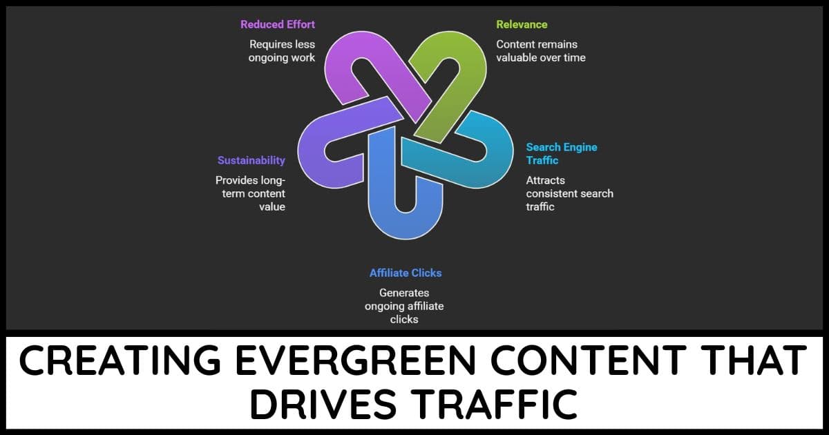 Creating Evergreen Content That Drives Traffic