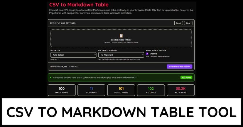 CSV to Markdown Table