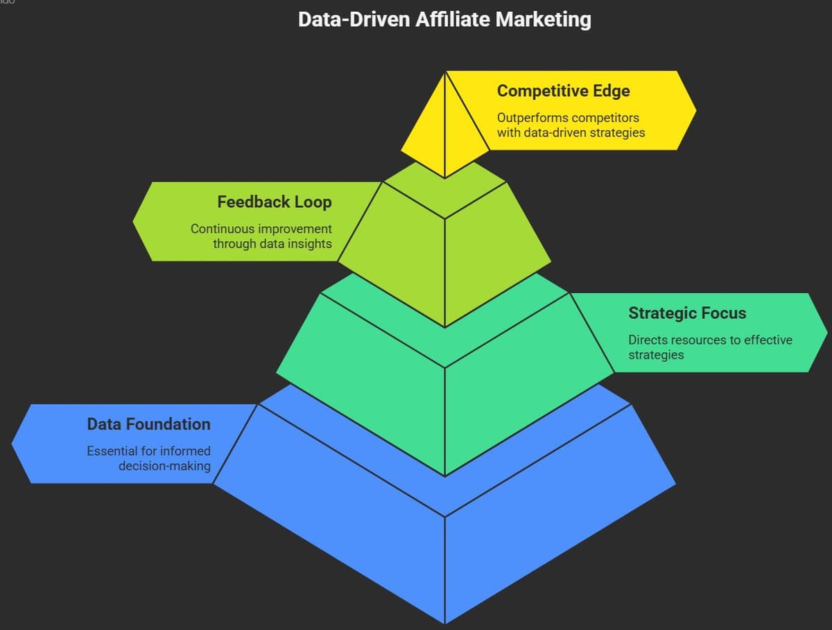 Data-Driven Optimization And Forecasting