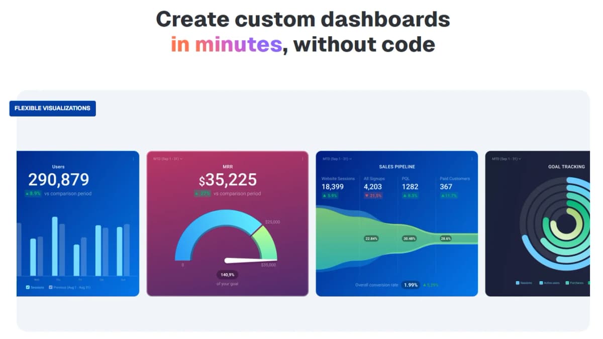 Databox Dashboards