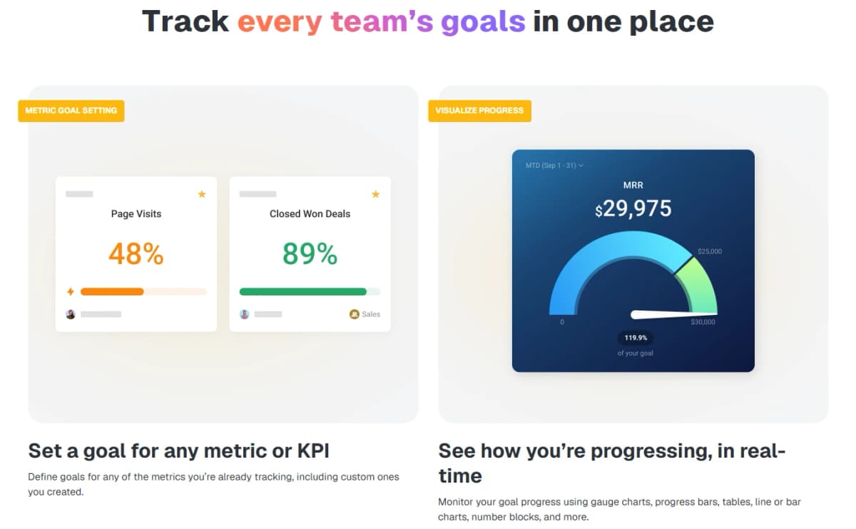 Databox Goals