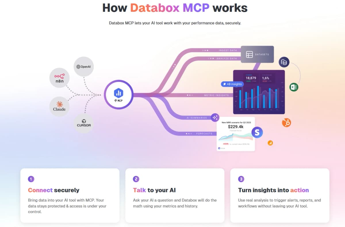 Databox MCP