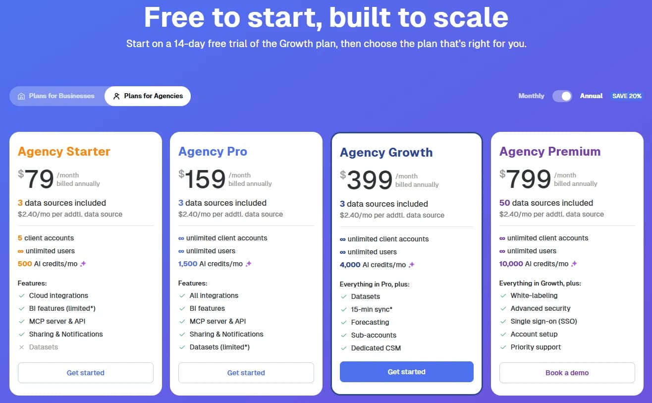 Databox Pricing Plans for Agencies
