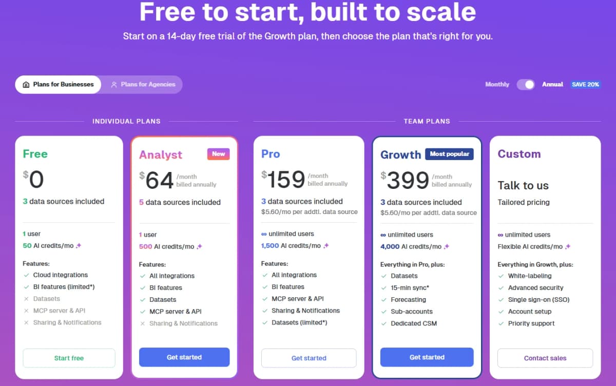 Databox Pricing Plans for Businesses