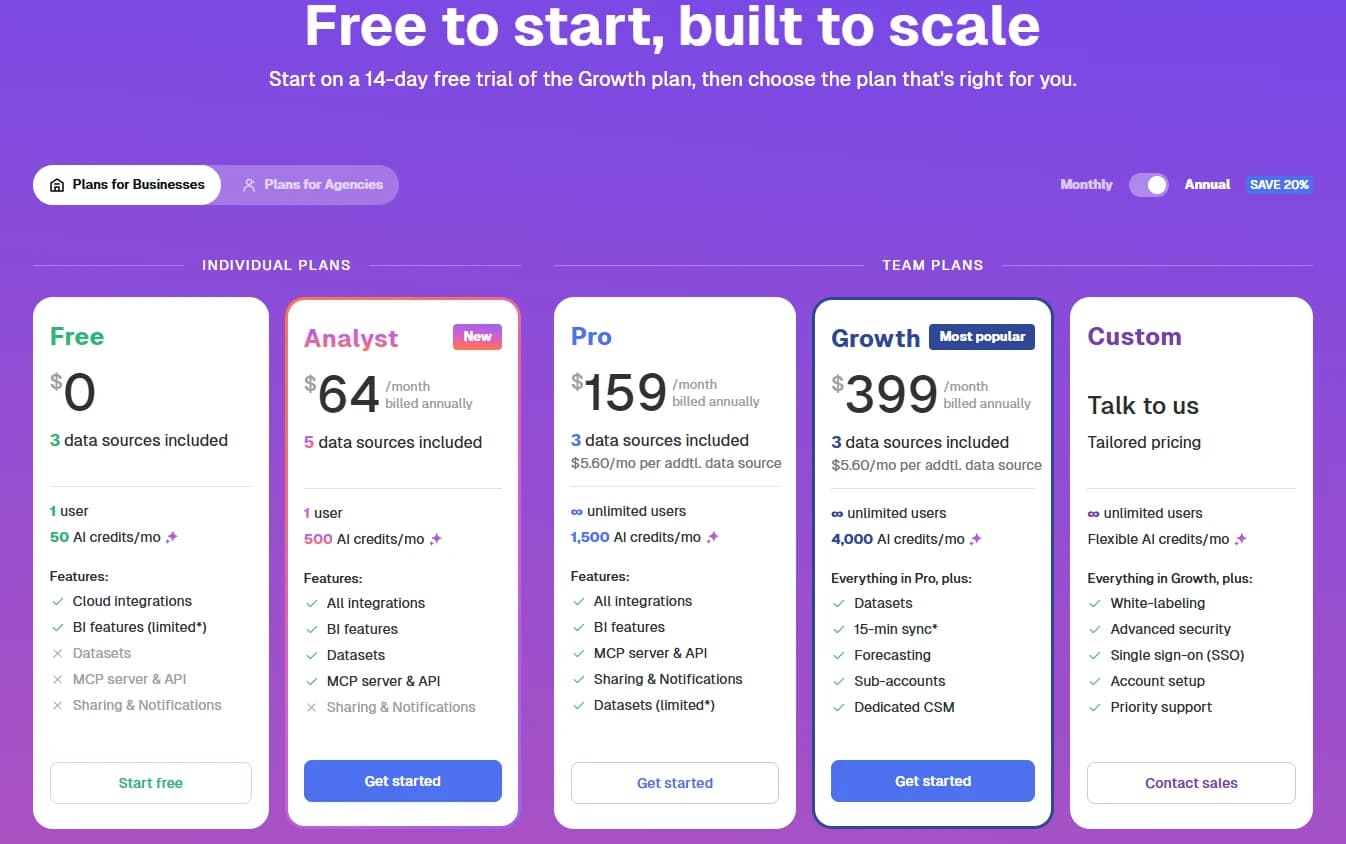 Databox Pricing Plans for Businesses