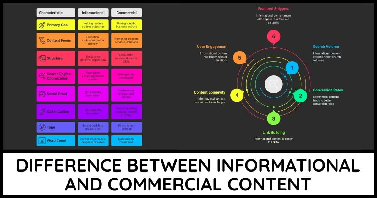 Informational and commercial content differences cover image