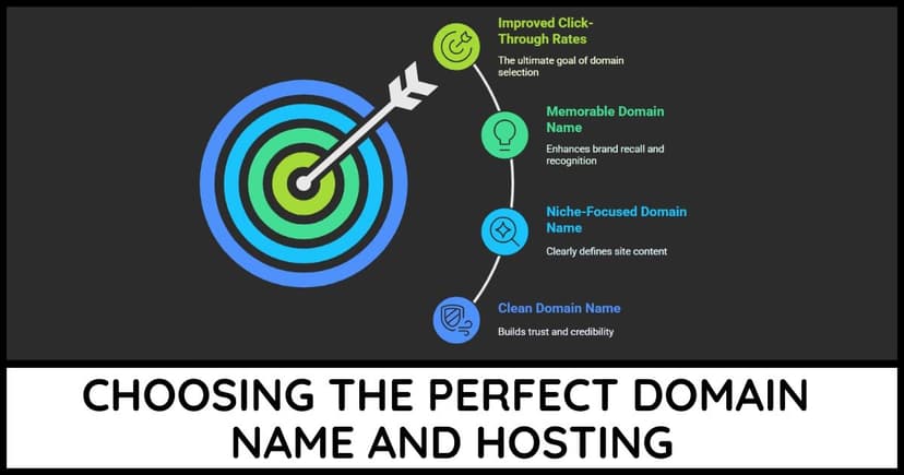 Choosing Domain Name And Hosting