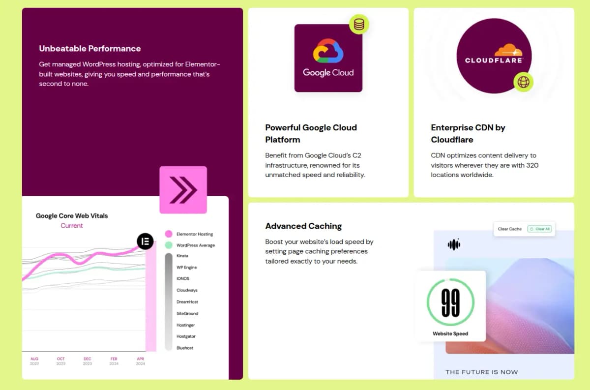 Elementor Cloud Hosting