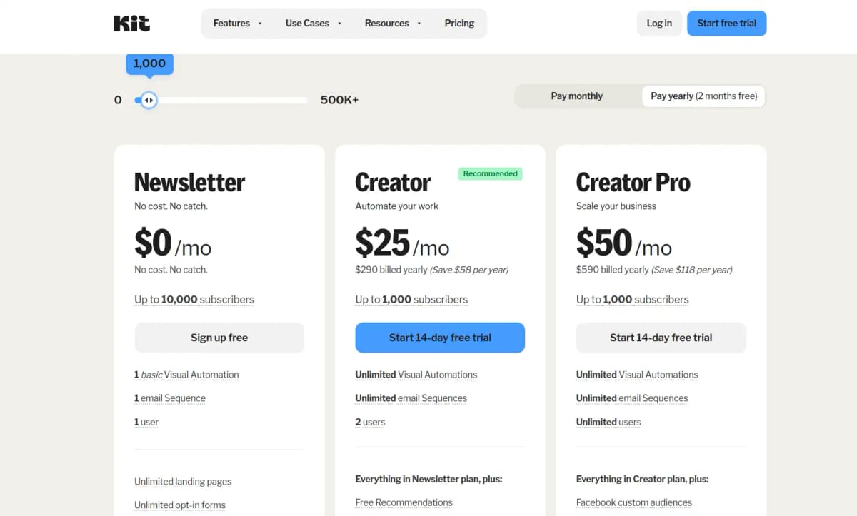 Kit pricing