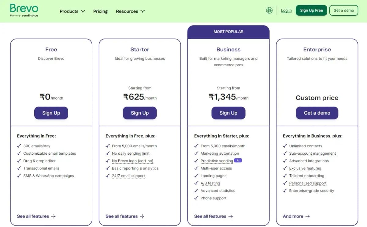 Brevo pricing