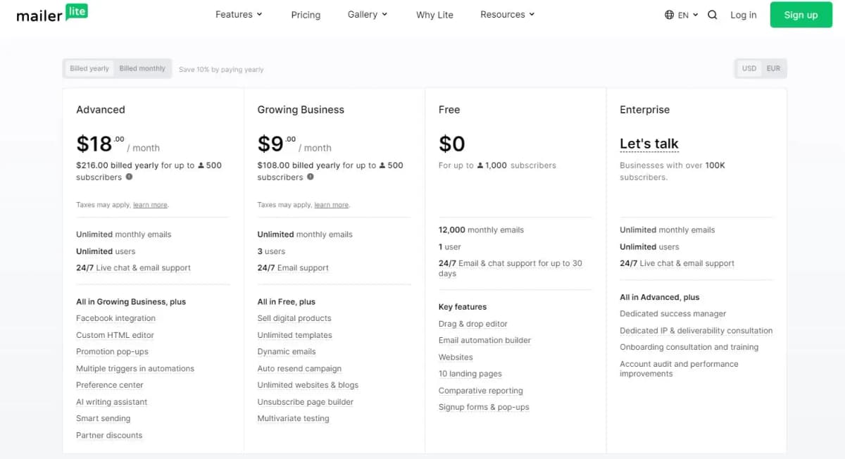 MailerLite pricing