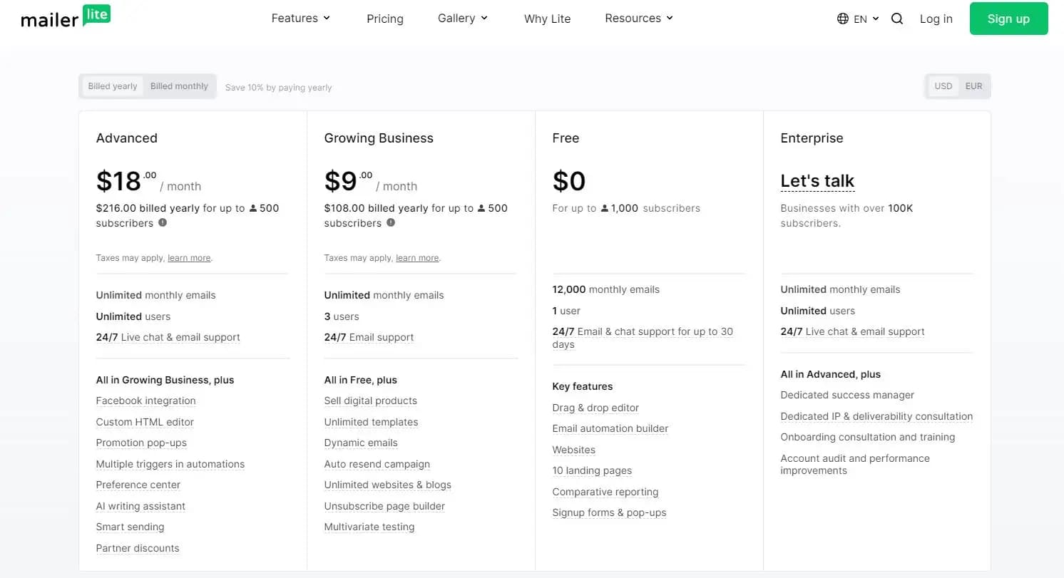 MailerLite pricing