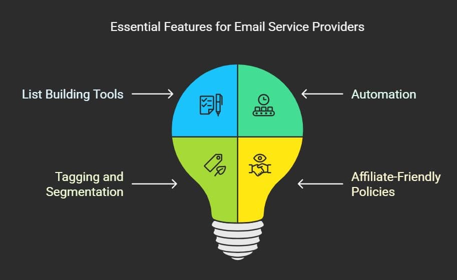 Popular Email Service Providers