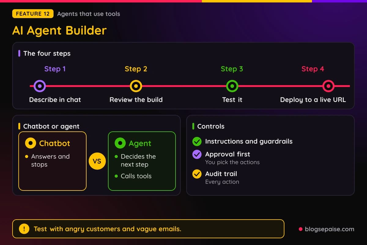 Emergent AI Agent Builder four steps, chatbot versus agent, and controls such as approvals and an audit trail