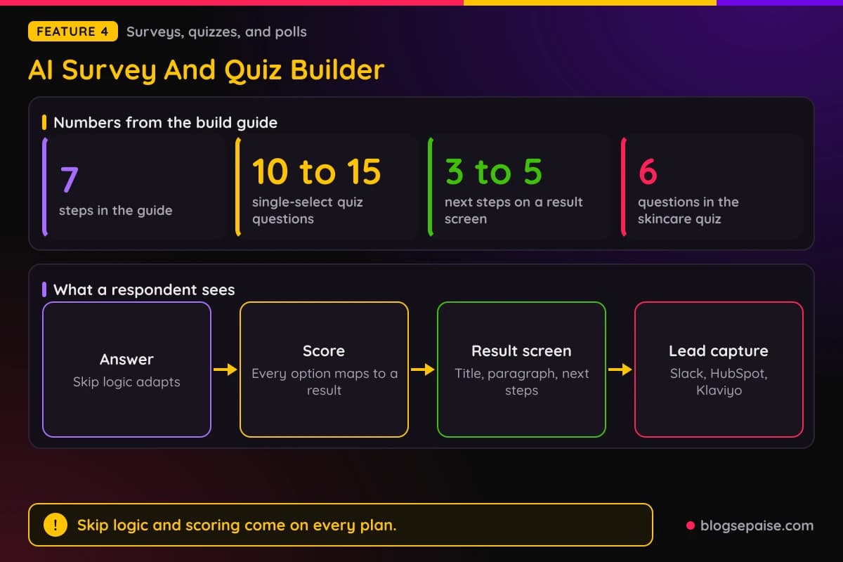 Emergent AI Survey and Quiz Builder numbers from the build guide and the path from answers to score, result screen, and lead capture