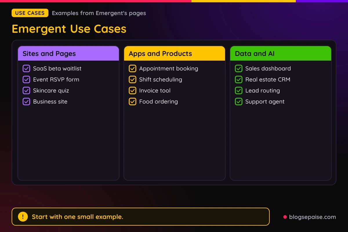 Emergent use cases grouped into sites and pages, apps and products, and data and AI